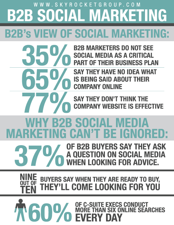 B2B-Social-Media